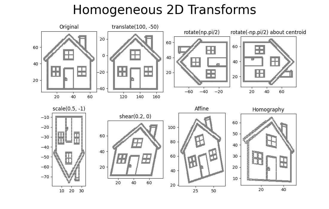 house subplots