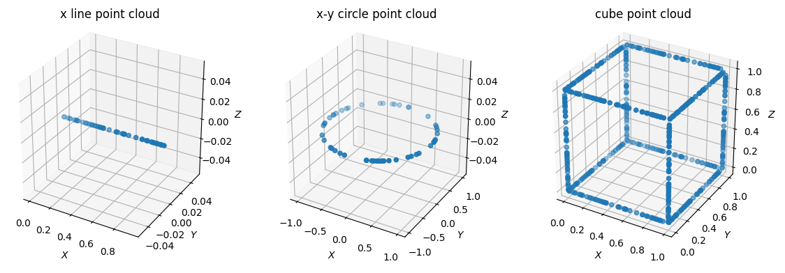point clouds