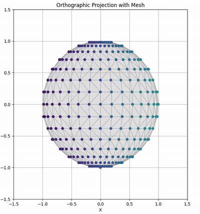 orthographic image sequence