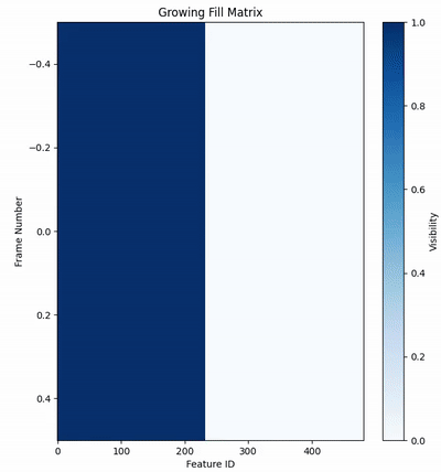 fill matrix