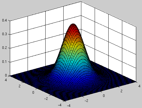 Image gaussianillus