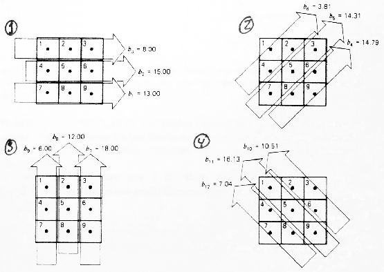 \includegraphics[width=1.0\textwidth]{TomographyScanPatt}