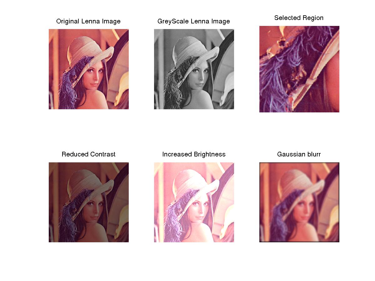 Sample Image Manipulations